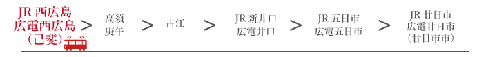 ＪＲ西広島・広電西広島（己斐）