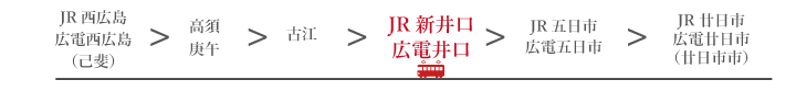 ＪＲ新井口・広電井口