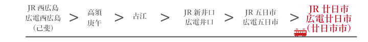 ＪＲ廿日市・広電廿日市（廿日市市）